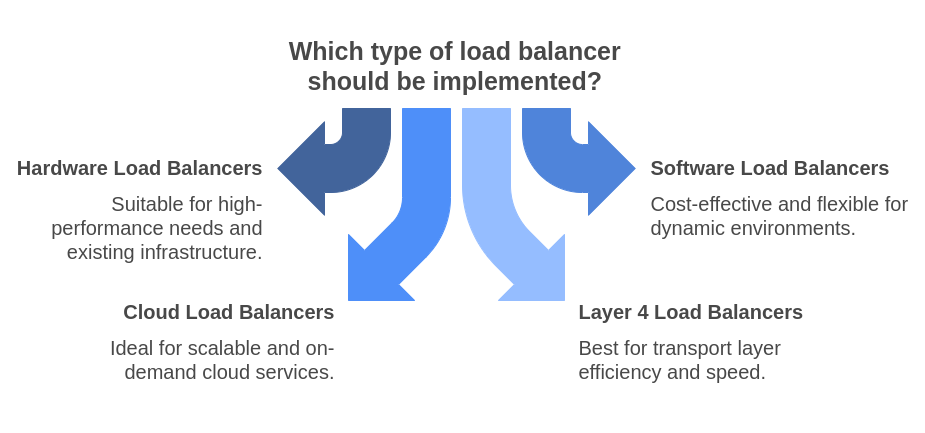 load balancing types